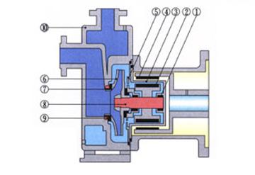 自吸式磁力泵结构与材料
